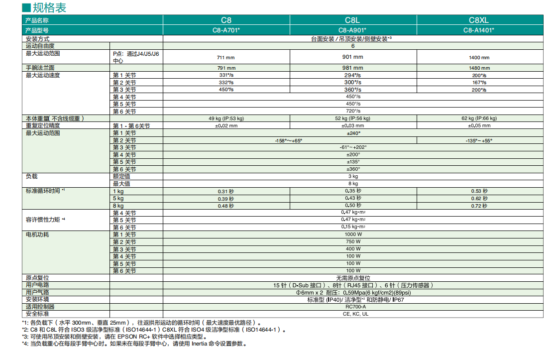 C8-A901S