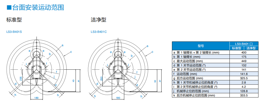 LS3-B401C