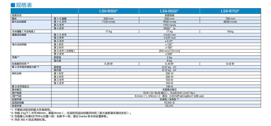 LS6-B602S