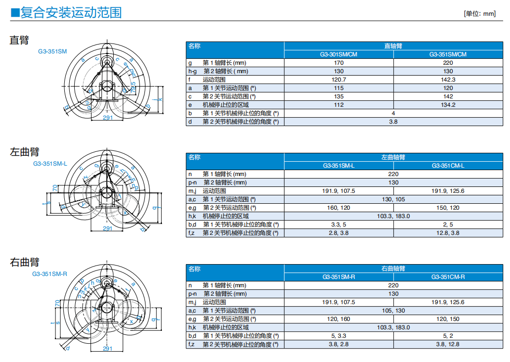 G3-251S