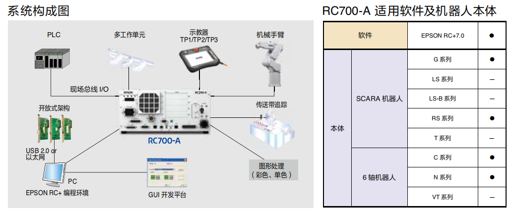 RC700-A控制器