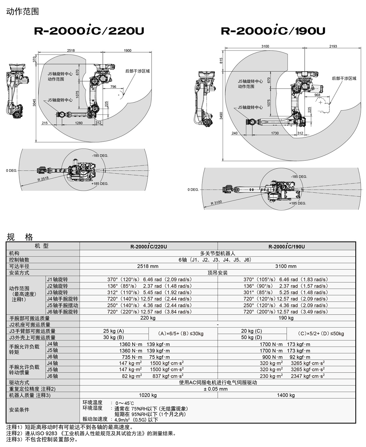 R-2000iC