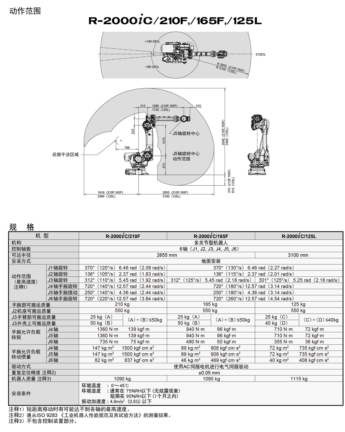 R-2000iC