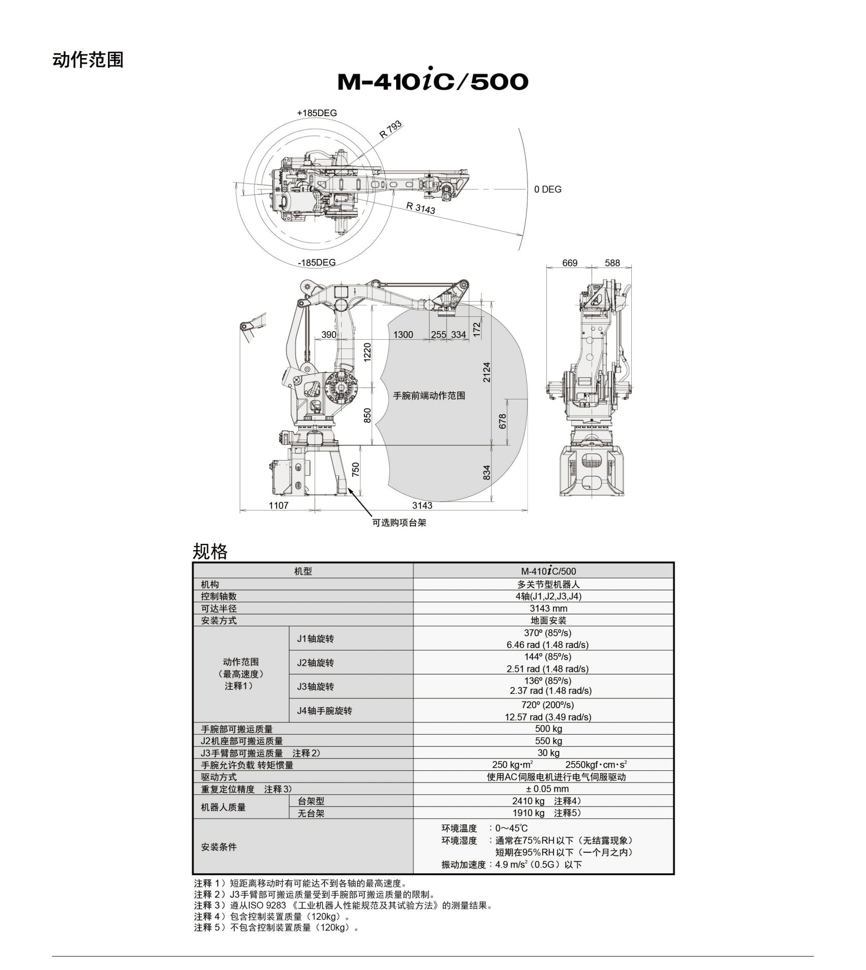 M-410iC