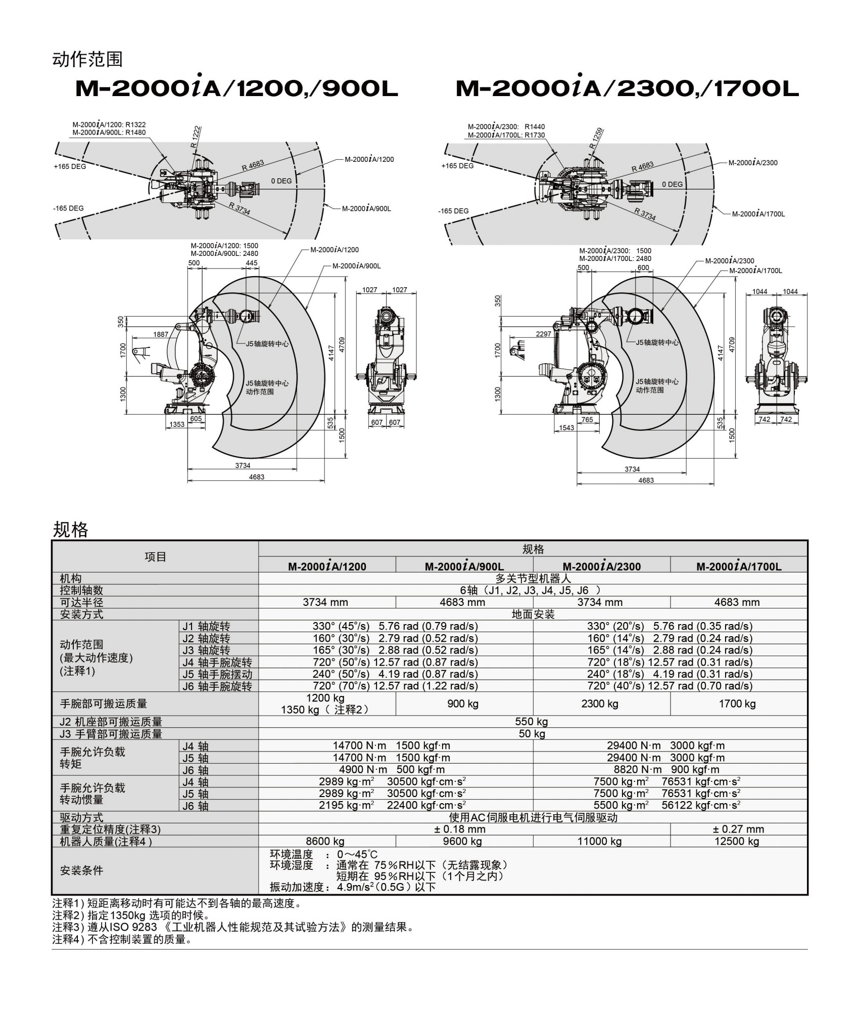 M-2000iA