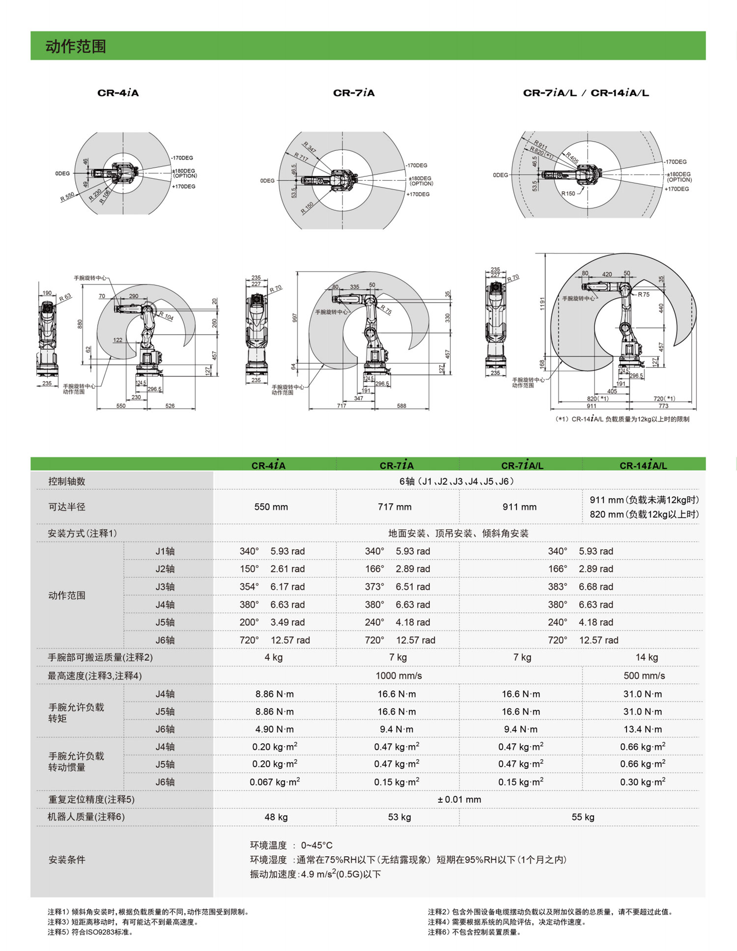 CRX系列